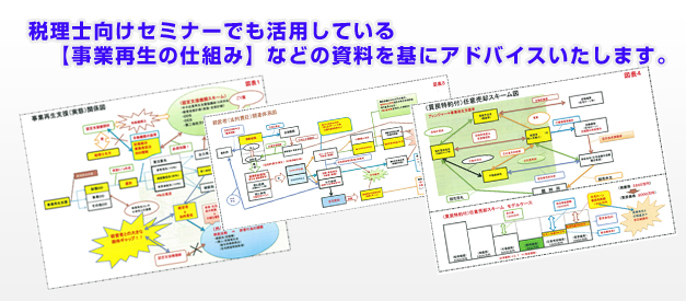 東京事業再生ER橋口貢一の財務格付チェック表、事業再生の仕組み